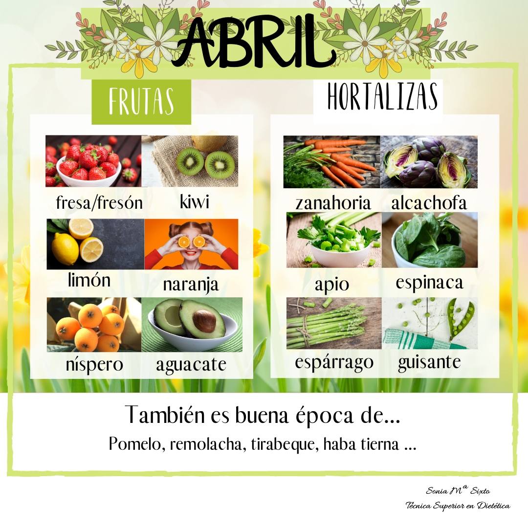 Básicos Abril