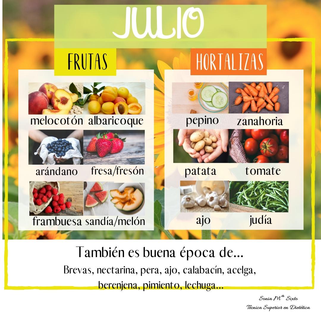 Básicos Julio
