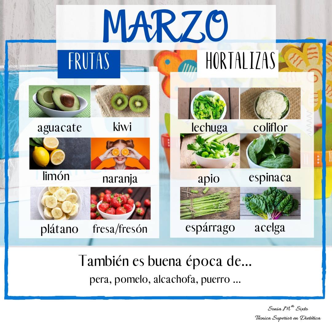 Básicos Marzo